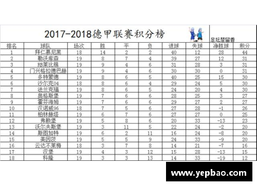 德甲第19轮综述与最新积分榜：领头羊客场告负，拜仁和门兴缩小差距