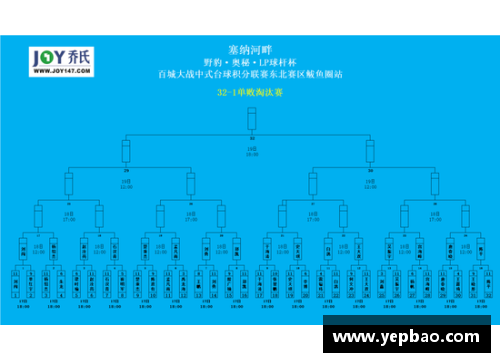 6688体育U18男篮遭韩国逆转，国羽多人晋级世锦赛四强