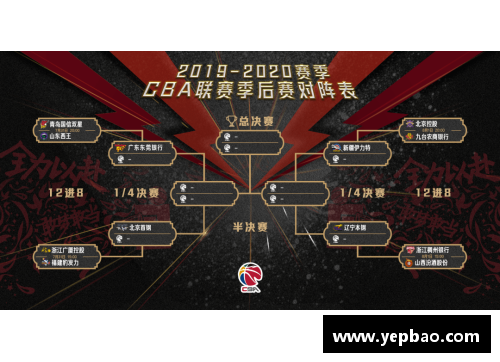 6688体育CBA去年季后赛赛程曝光，广东队首战挑战吉林队 - 副本