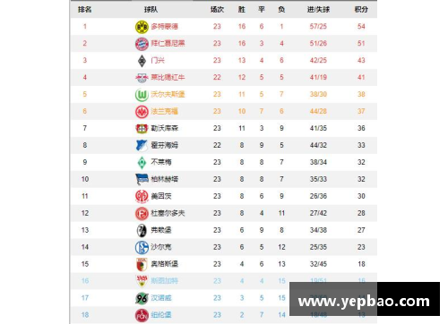 6688体育官网汉堡队奋力冲刺德甲积分榜逐渐攀升
