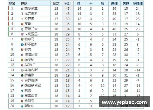 6688体育官网国际米兰继续领跑意甲积分榜，德保罗健康状况引关注